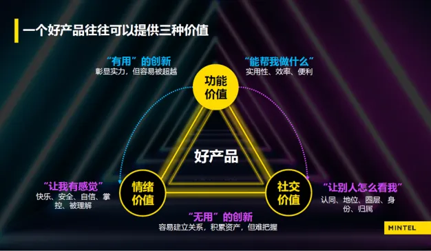 当增长放缓，品牌更需要把创新做成一种能力
