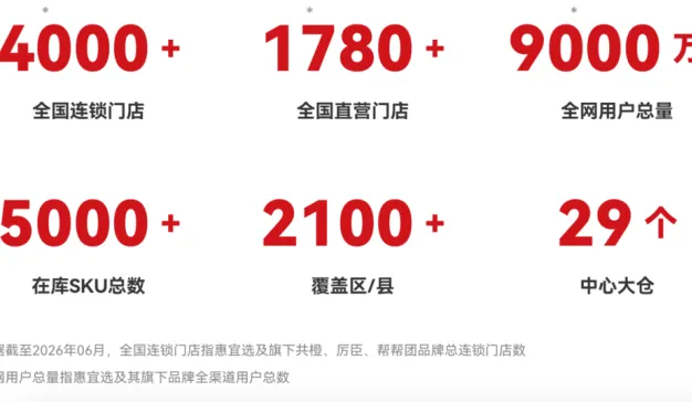 一家叫惠宜选的公司，竟把“线上便利店”开到了 4000 家